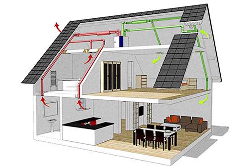 O esquema de ventilação em uma casa particular