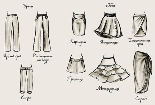 Tipos de faldas y pantalones