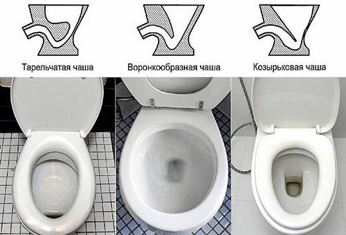 Bentuk mangkuk tandas