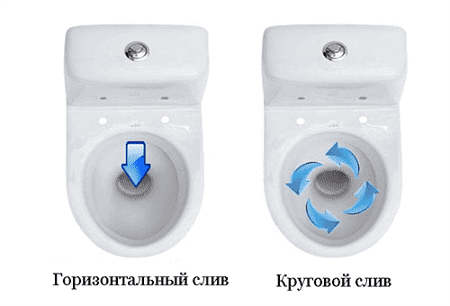 Toilet doorspoelsysteem