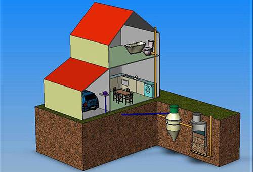 Bygging av kloakksystem i et privat hus