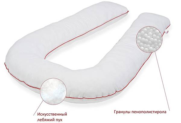 Sastav jastuka za trudnice