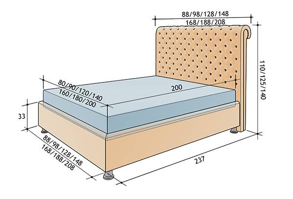 Varianty velikosti postele