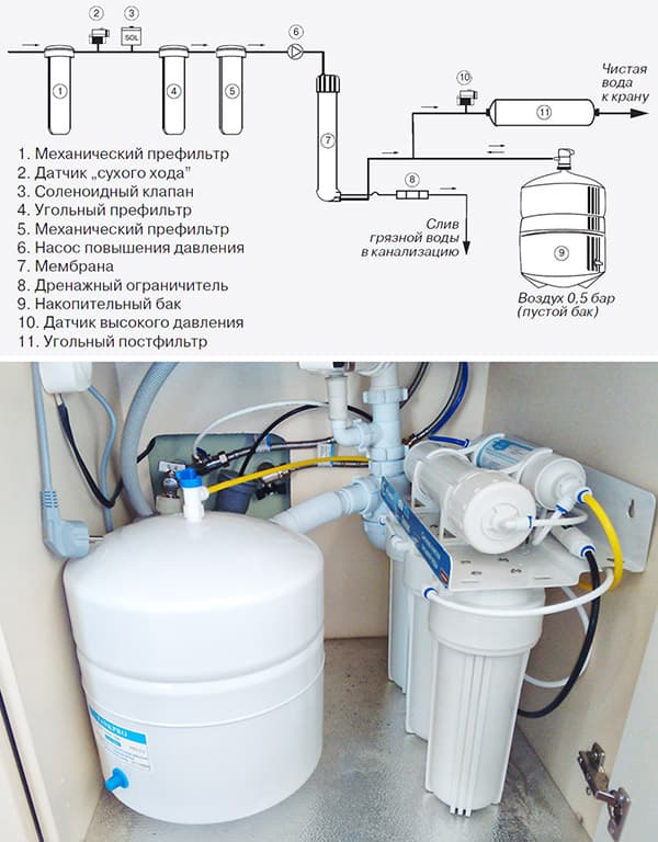 Sistema ad osmosi inversa - schema e aspetto
