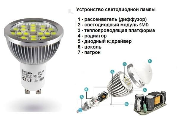 อุปกรณ์หลอดไฟ LED