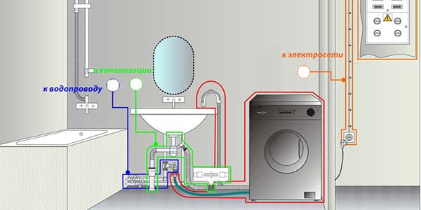 Схема на свързване на пералнята