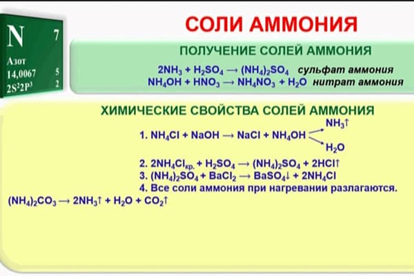 Ιδιότητες των αλάτων αμμωνίου